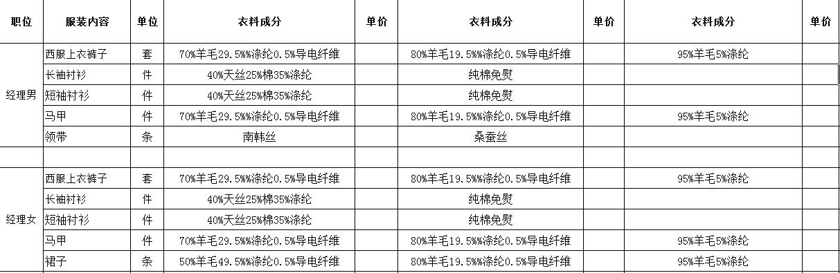 工作服制作廠(chǎng)家價(jià)格表