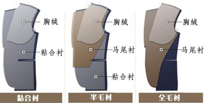 西服定做多少錢(qián)