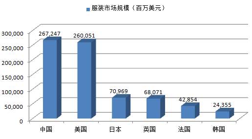 北京制作工服市場(chǎng)數據分析