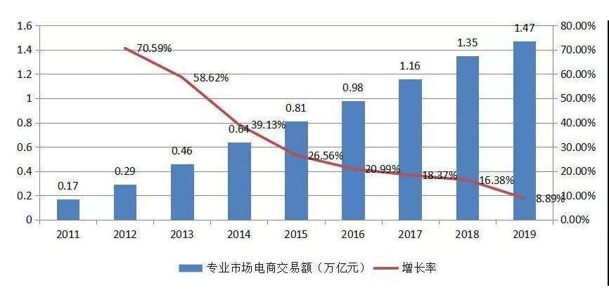 工服市場(chǎng)分析報告